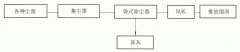 陶瓷生產(chǎn)工藝除塵解決方案