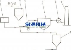 鋁廠鋁冶煉除塵方案